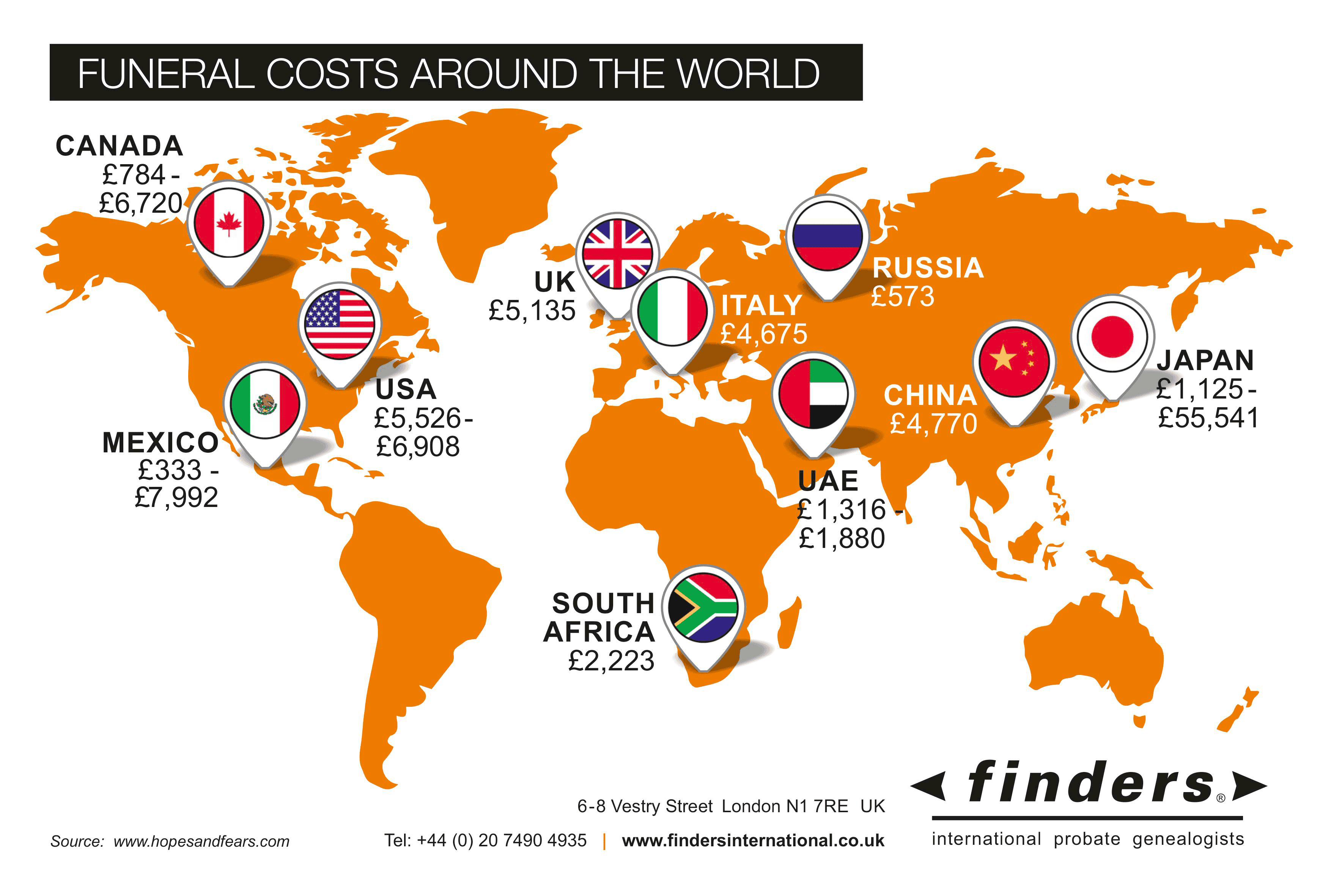 Finders-Funeral-Cost-Around-The-World-Infograthic|Funeral-costs-around-the-world